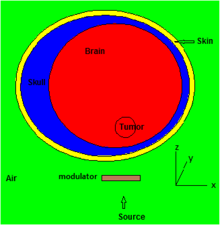 Fig. 2