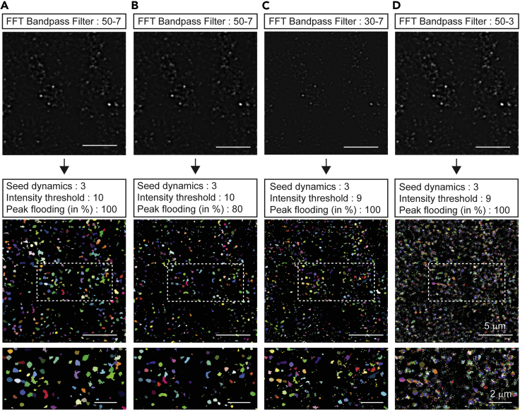 Figure 2