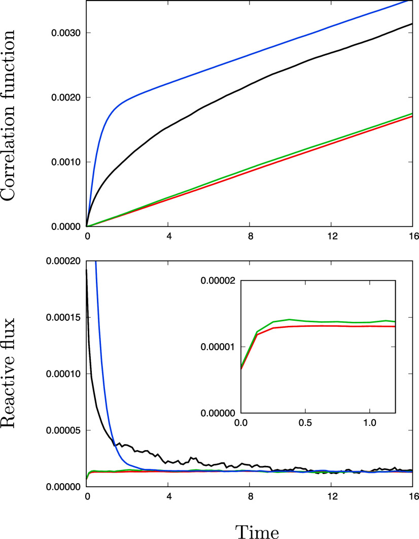 FIG. 3.