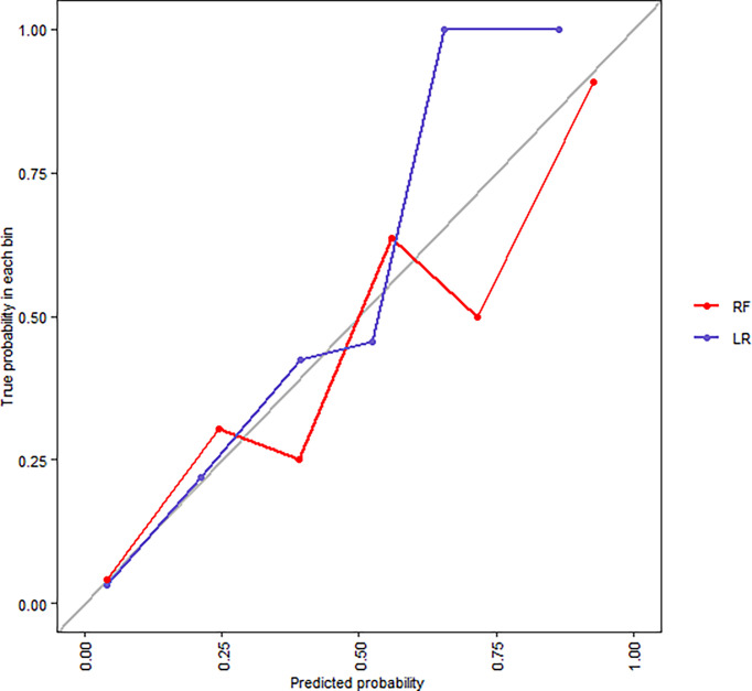 Figure 5