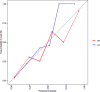 Figure 5