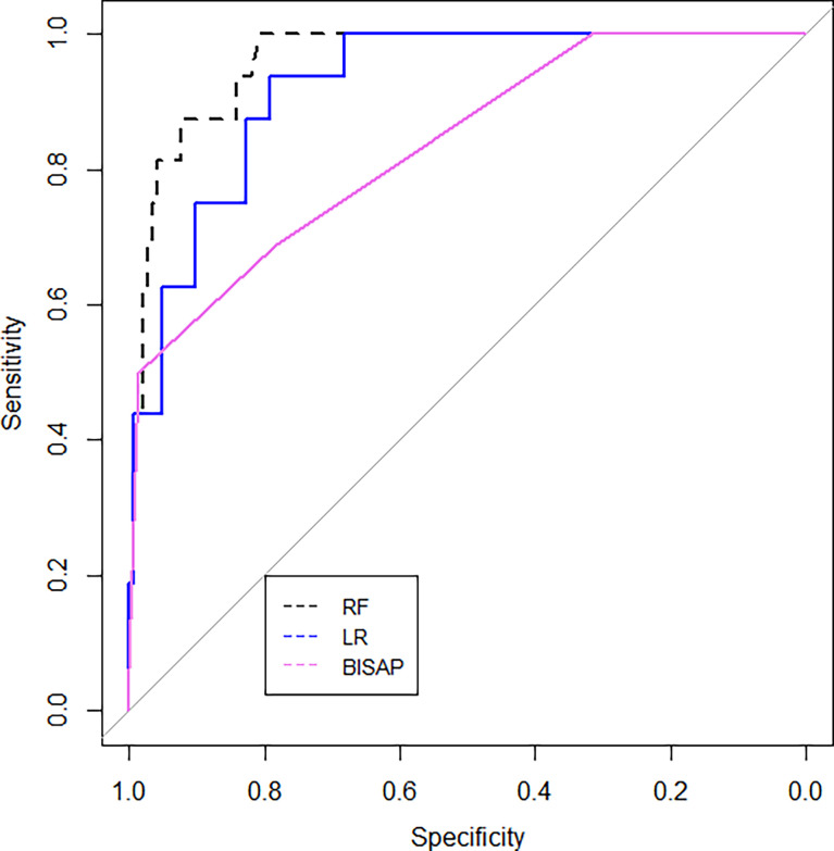 Figure 6