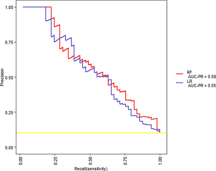 Figure 4