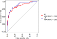 Figure 3