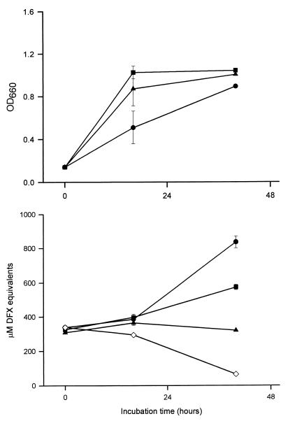 FIG. 4