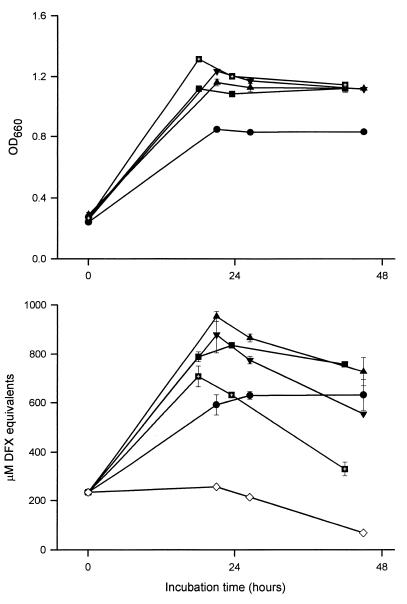 FIG. 3