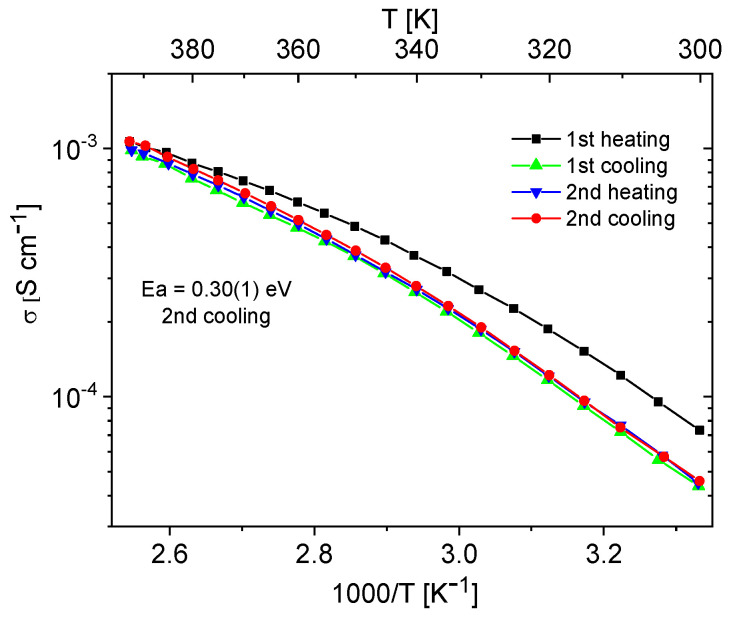 Figure 9