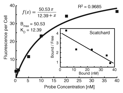 Figure 1a: