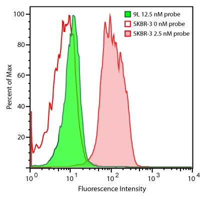 Figure 1d: