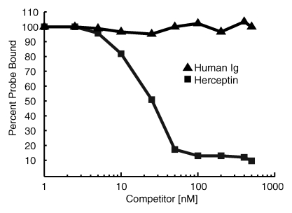 Figure 1b: