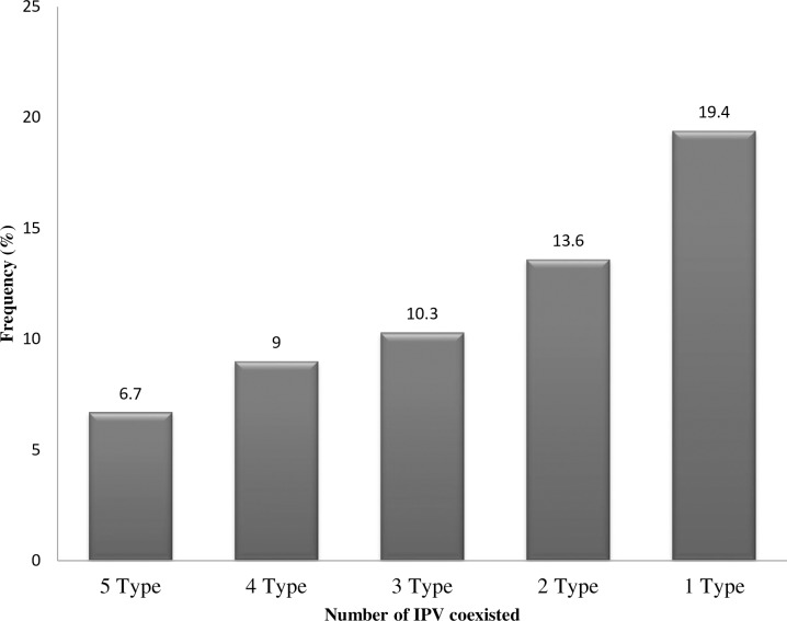 Fig 1