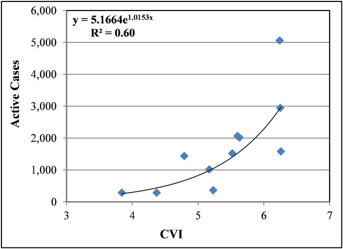 Fig. 8