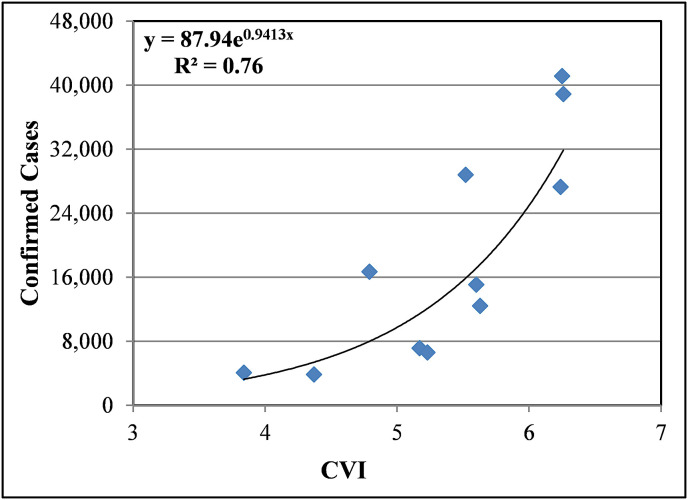 Fig. 7