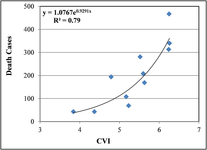 Fig. 9