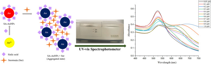 graphic file with name ao4c01859_0009.jpg