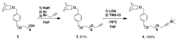 Scheme 2