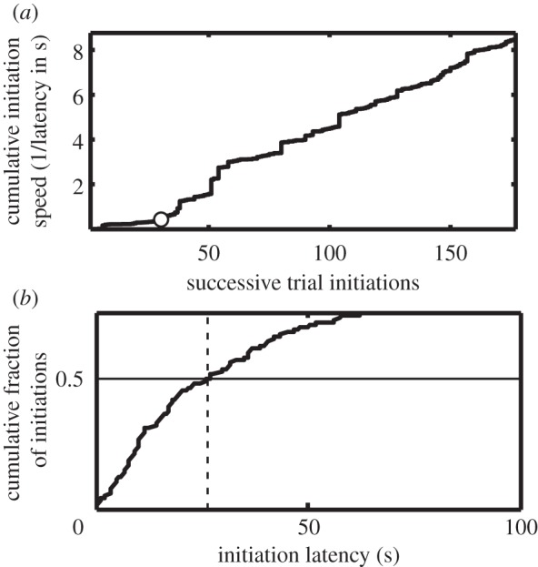 Figure 3.