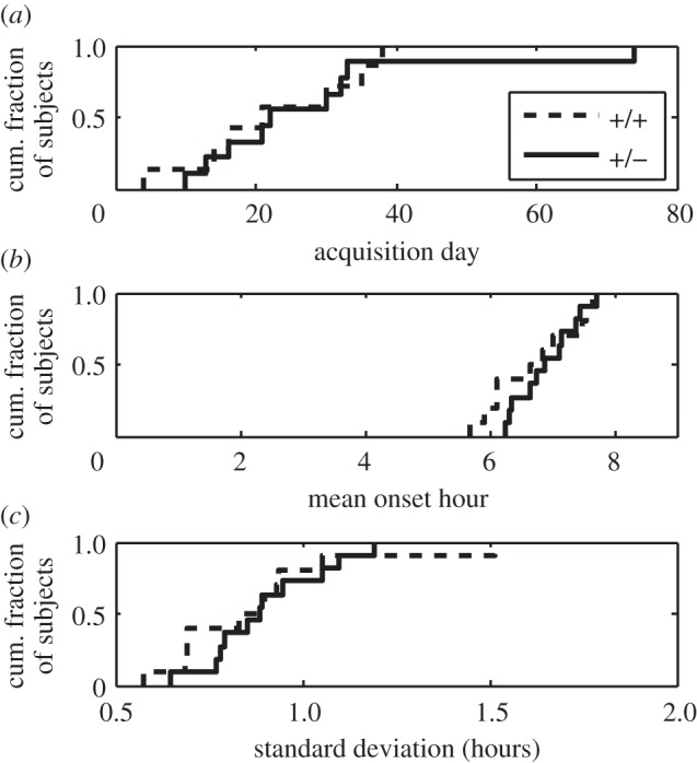 Figure 12.