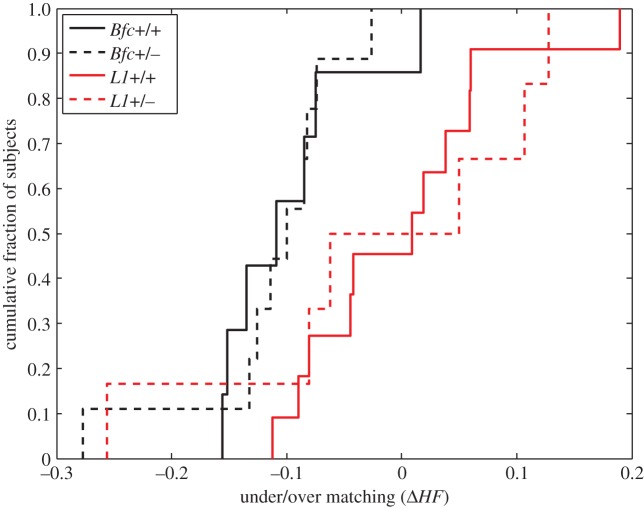 Figure 7.