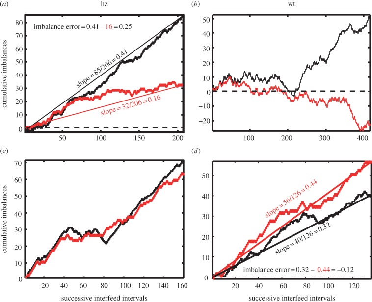 Figure 2.