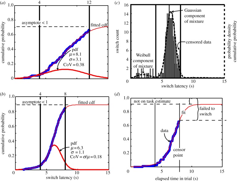 Figure 5.