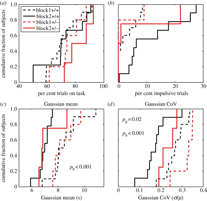 Figure 10.