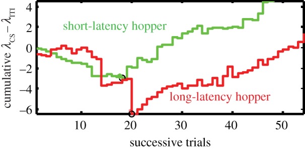 Figure 4.