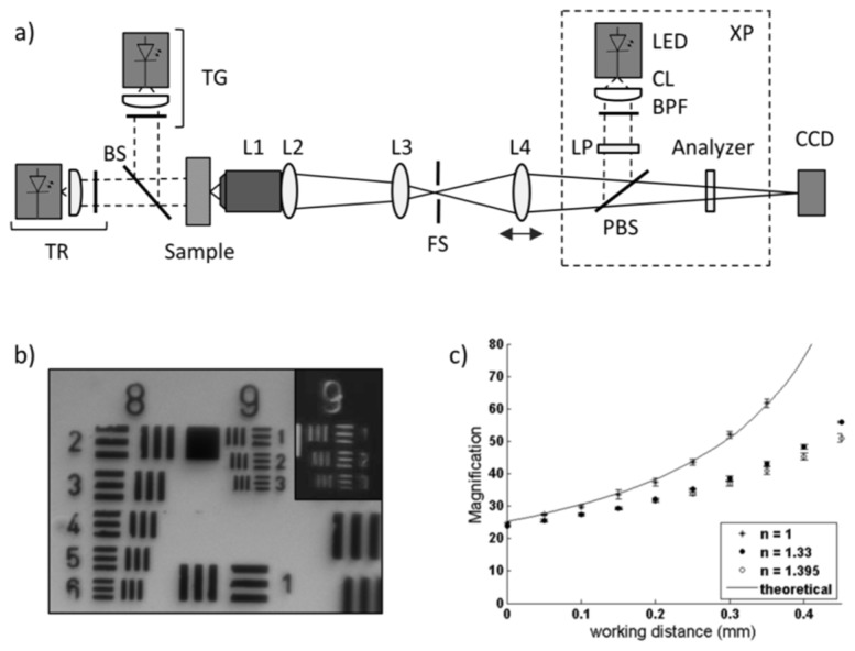 Fig. 2