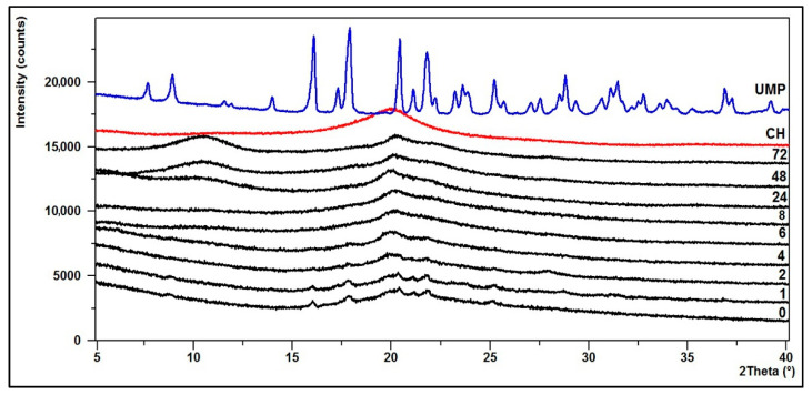 Figure 11