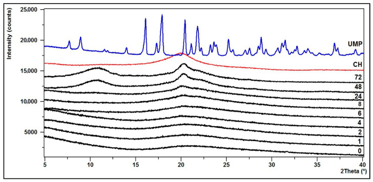 Figure 12