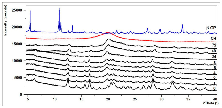 Figure 9