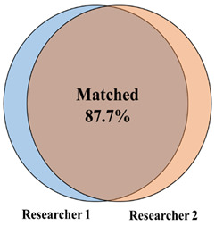 graphic file with name viruses-14-00682-i001.jpg