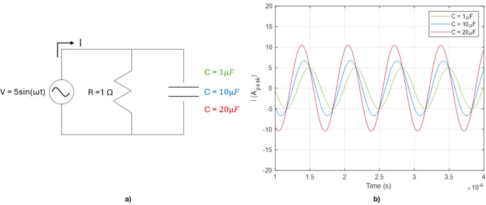 Fig. 8