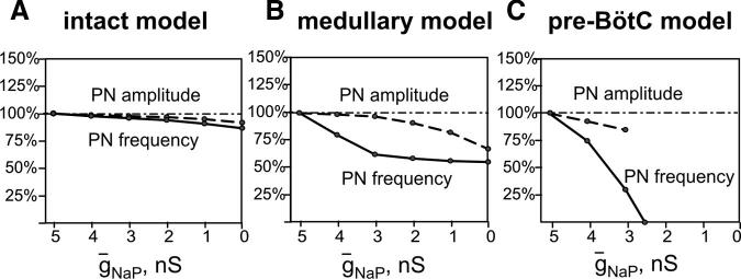 FIG. 9