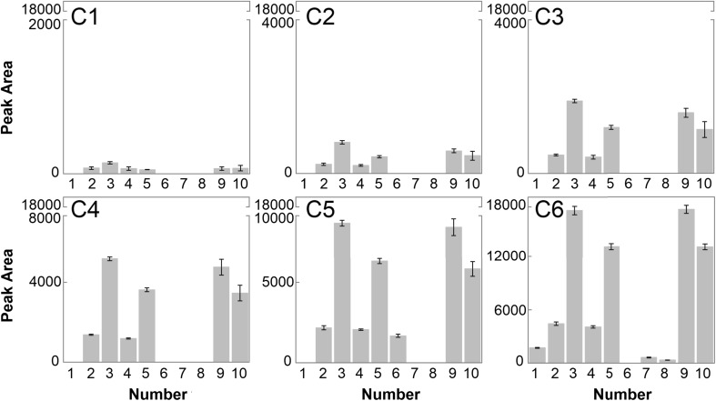 Fig. 3