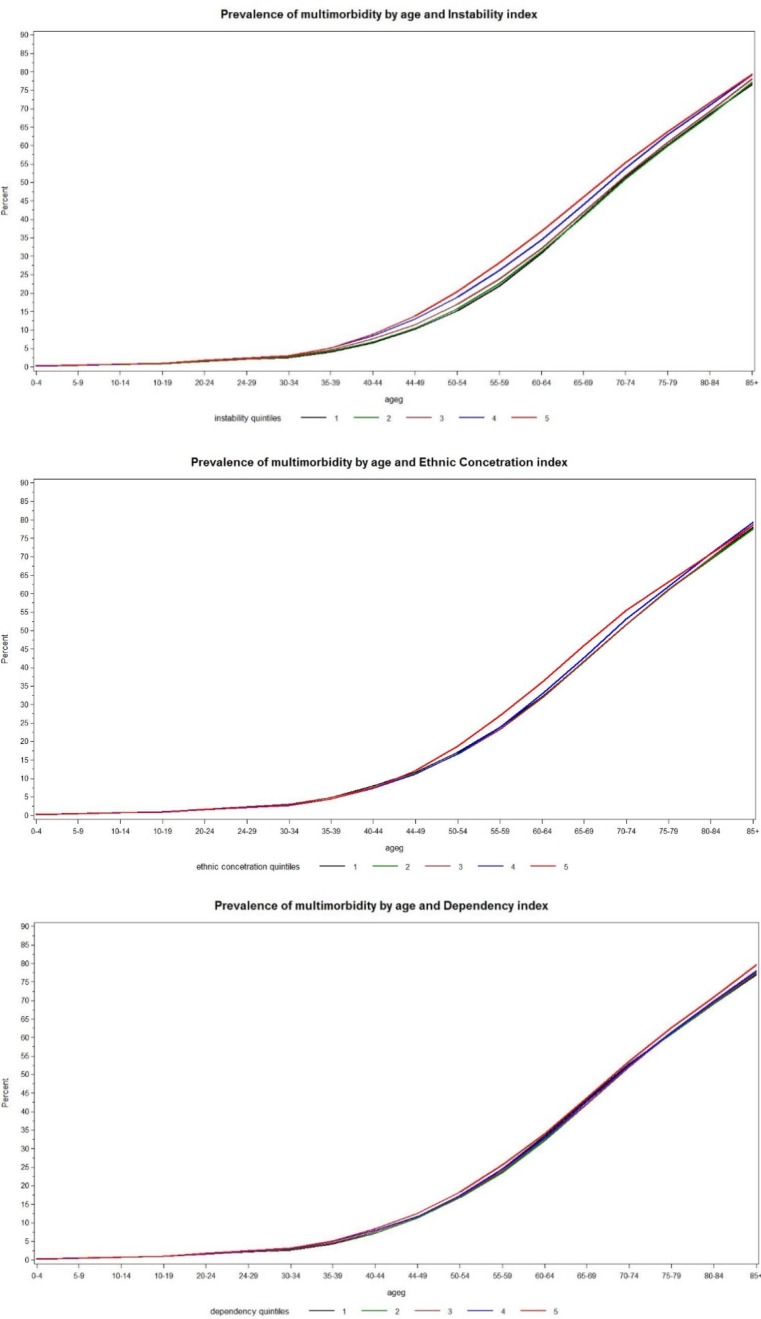 Figure 1A.