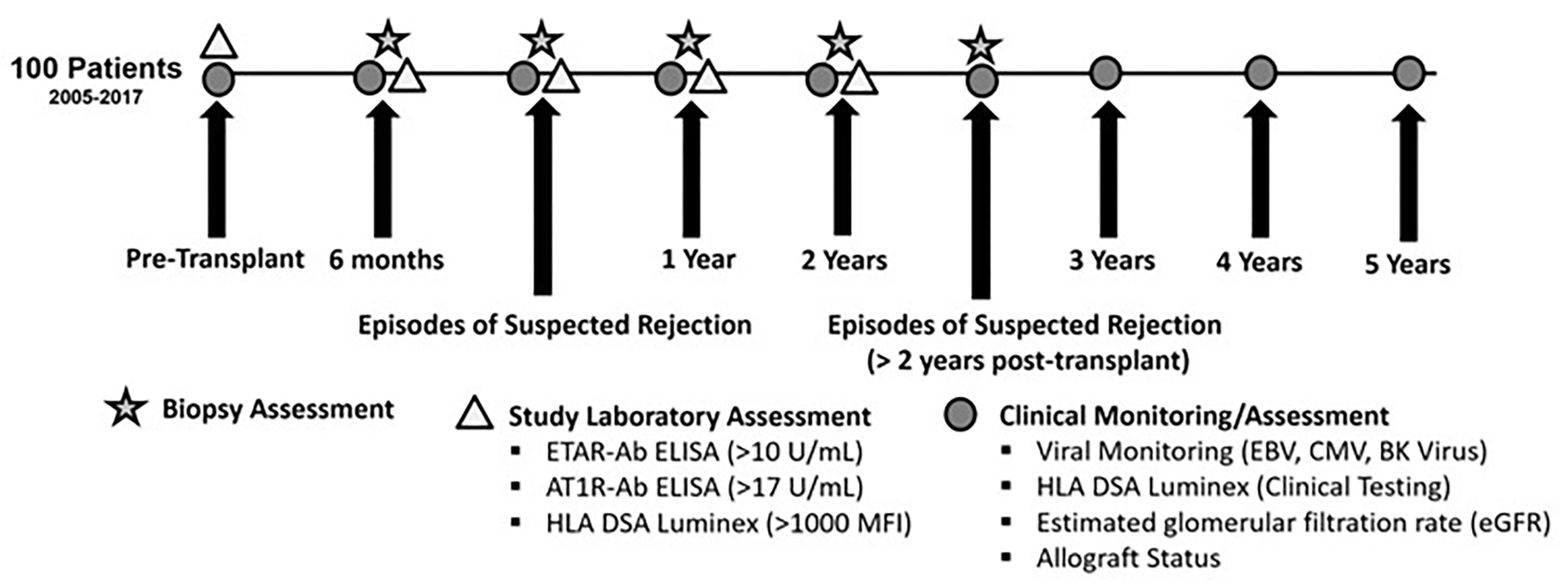 Figure 1: