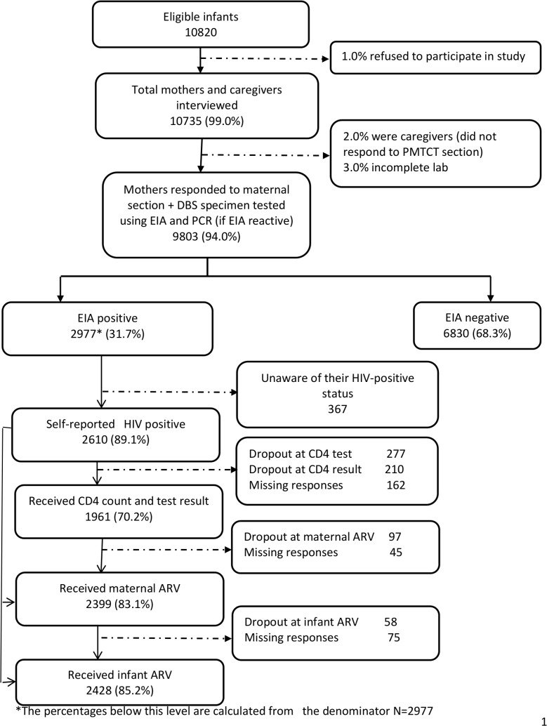 Fig 1