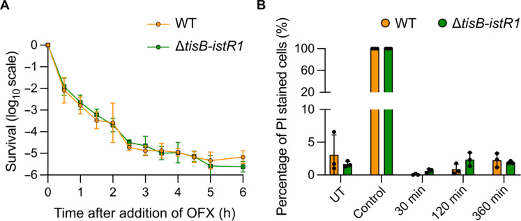 Fig. 6.