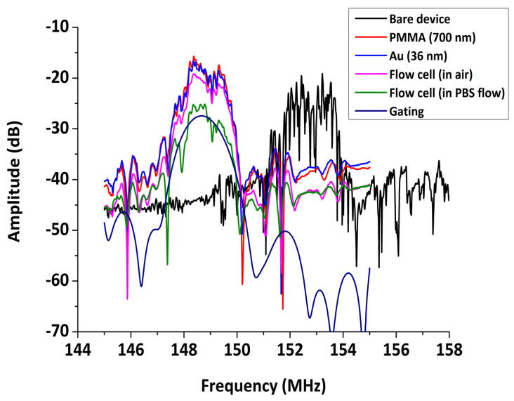 Figure 9