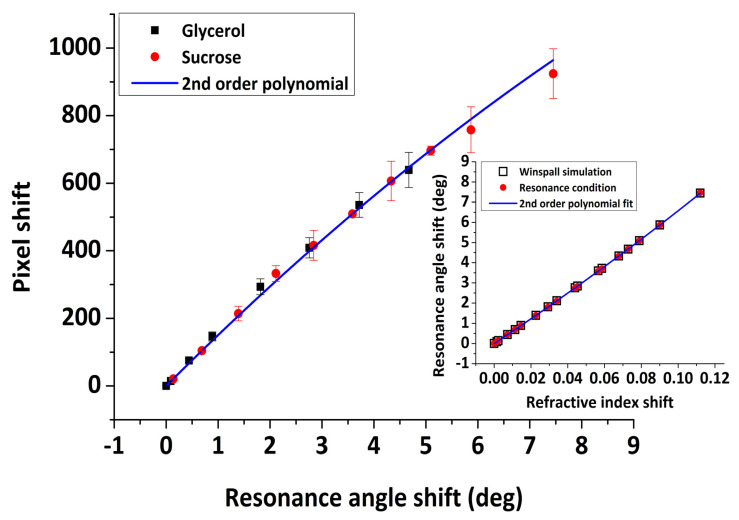 Figure 12