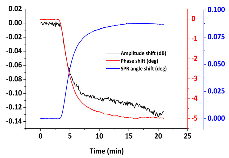 Figure 15