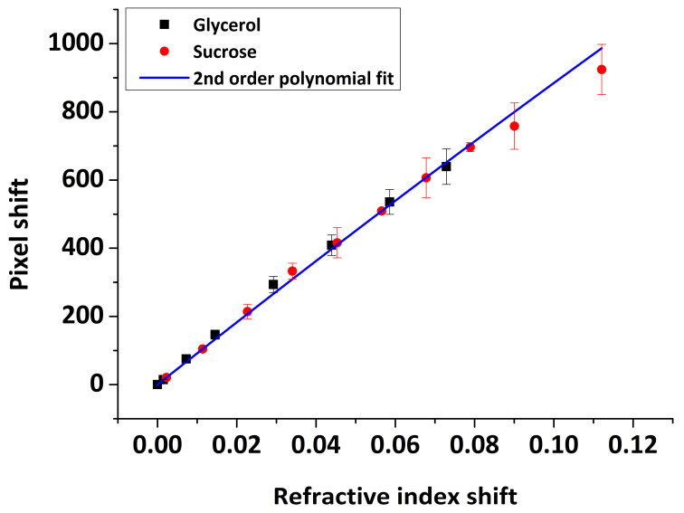 Figure 11