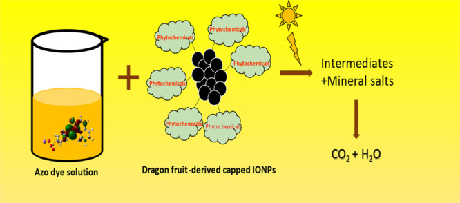 graphic file with name ao2c00966_0018.jpg