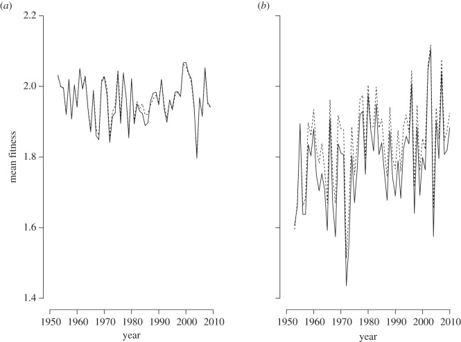 Figure 4.