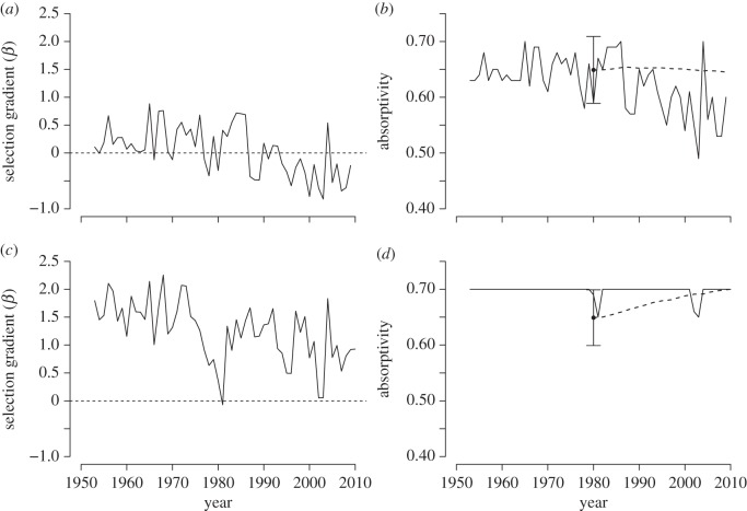 Figure 3.