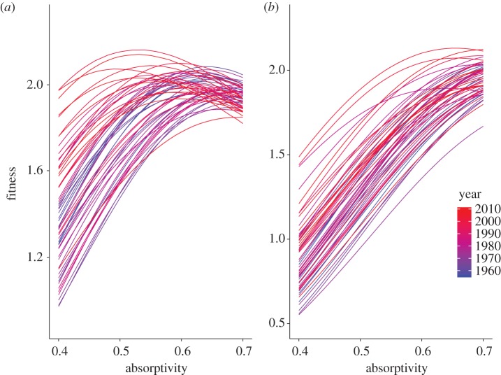 Figure 2.