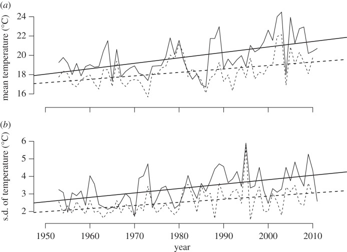 Figure 1.