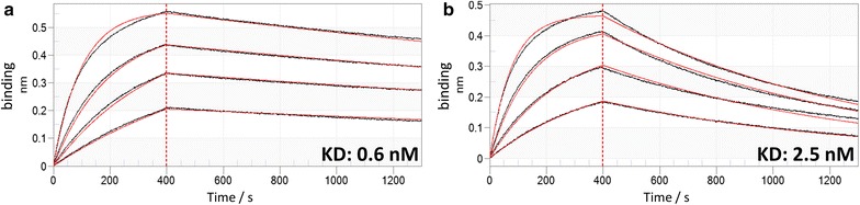 Fig. 4