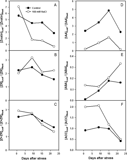 Fig. 7.